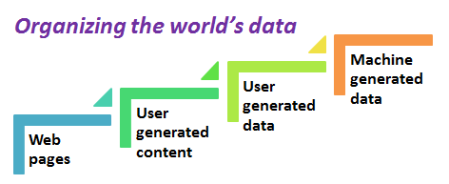 Organizing the world's data